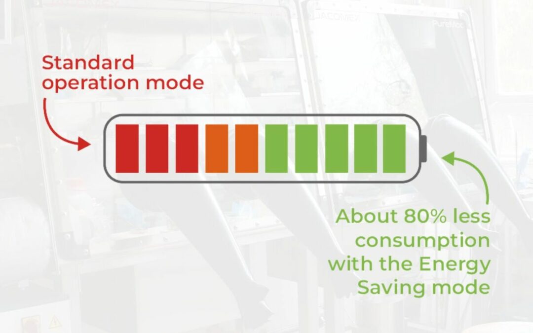 Energy Saving Mode : consommez moins, performez plus